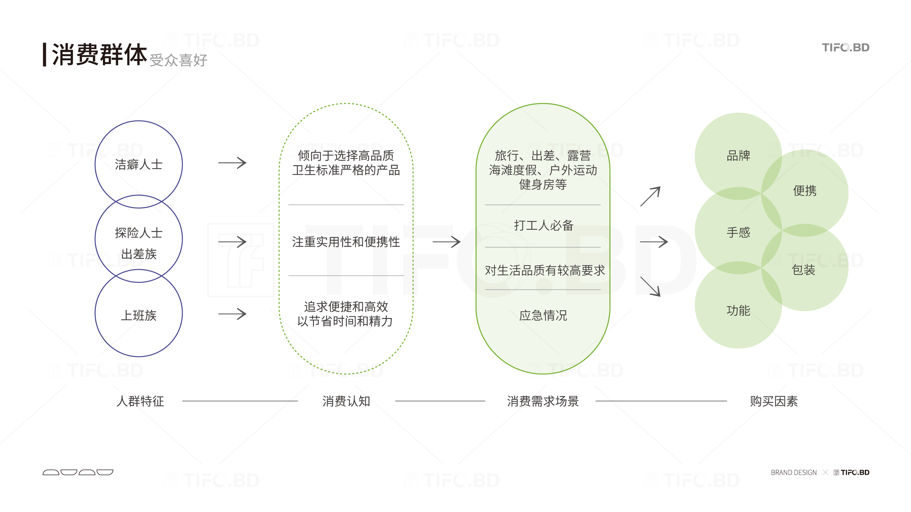 日化用品 品牌全案,商标,vi,包装设计 (13).jpg